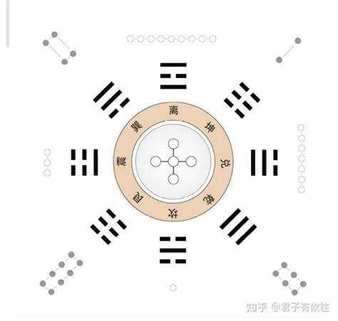 先天:csawndqrbla= 八卦|先天八卦与后天八卦的关系和区别